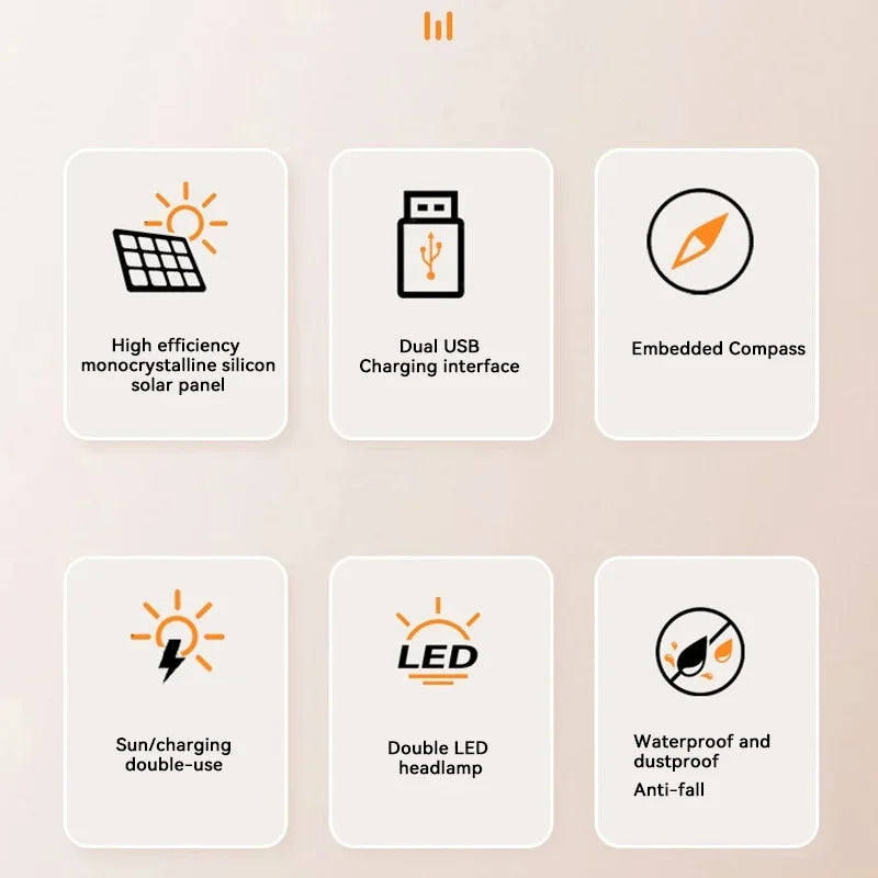 Solar Power Bank Portable Large Capacity Charger Compatible with IOS Android USB-A and USB-C Fast Charging
